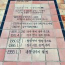 복룡동 시민문화공원 이미지