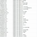 태일부동산중개사무소 | 개봉동부동산