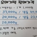 동문전통시장 이미지
