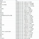 동광로3길 49 이미지