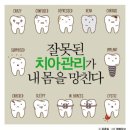 윤종일내과의원 네이버블로그