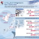 일등여행사 이미지