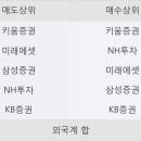 (주)CMG제약 이미지