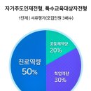 하유지대입연구소 이미지