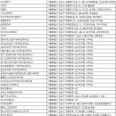 ㈜롯데렌탈 (김포영업소) | 강남구렌트카