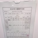 경기북부간호학원 | 의정부 간호학원 아내랑 경기북부간호학원 9개월 속성반 등록 후기