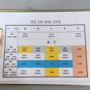 탑짐TOPGYM무에타이;주짓수 | 6월 쌍문탑짐 킥복싱 다이어트 주짓수 무에타이 PT 헬스 창동 쌍문 수유 도봉 구