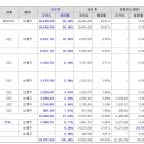 엘에스머트리얼즈(주