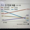 SAMG엔터-영업적자 아프지만 숨겨진 성장성있습니다.