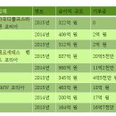 제로오토 이미지