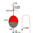 구멍찌 채비 - 반유동 채비 이미지