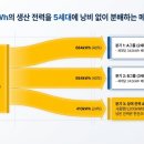 주식회사 강릉종합산업 | 강릉시 민간 건축물 옥상 태양광 발전 설비 도입의 타당성 분석