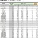 태우종합산업(주) 이미지