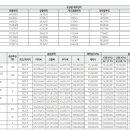 119-운정2-119 이미지