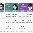 씨제이올리브영(주) 이미지