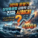 삼성중공업, 이번 주 3만원대가 진짜 시험대?