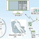 유헬스케어 이미지