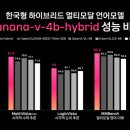 답 데이터뉴스