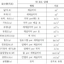 파수몰