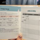 25시 동물병원 | [부산 남구 동물 병원 추천] 문현동 25시 동물 병원/원장님이 너무 친절하셨던 병원 후기