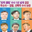 권순일 전 대법관과 김명수 대법원장 이재명 선거법위반 대법원 무죄 판결 ft. 변호사신청 자진철회 배심제도 이미지