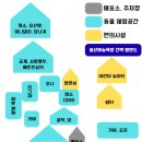 즐거운축사 | [목장] 울산하늘목장, 생생한 축사현장과 직접 해보는 동물들 먹이주기 체험
