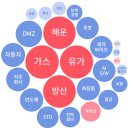 SK극동석유 이미지