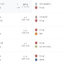 EPL 4위 아스날, 5위 토트넘 향후 경기일정 이미지