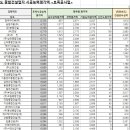(주)송원개발 이미지