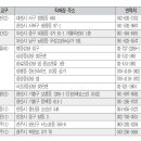 우리농, 단순한 농산물 직거래 아닌 창조보전 운동이란 인식 전환부터 이미지