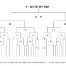 [대표자회의 및 대진일정공지] 2018년 울산리그 클럽농구대회 이미지