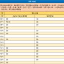 석남삼거리~시외버스터미널 이미지