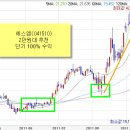 유진기업(주) 추가상장(신주인수권행사) 이미지