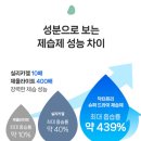 닥터드라이 | 캠핑 갔다가 이거 없으면 후회함ㅋㅋ 닥터퓨리 슈퍼드라이 캠핑 제습제 후기