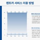 현 자동차 써비스 이미지