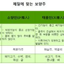 여름철 보양주, 어떤 술 얼마나 마셔야 할까? 이미지