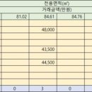 강동한신휴플러스 이미지
