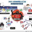 2021년, 주목해야 할 국내 사이버 위협 시그널 8가지 이미지