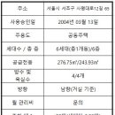 가온파트너스공인중개사사무소 이미지