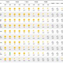 6월 15일부터 22일까지 전국날씨 중기예보 이미지