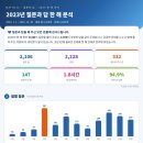 ✅[2023년 질문과 답] 최종 분석표 2023. 01. 01 - 12. 31 이미지