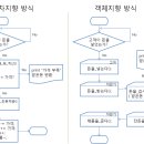 지향 이미지