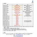 브릿지교육원