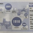 파라다이스세탁소