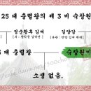 숙창원비 김씨[淑昌院妃 金氏] - 고려 제 25 대 충렬왕의 제 3 비[妃] 이미지