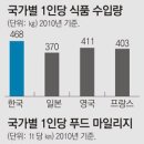 우리들푸드 이미지
