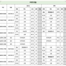 그린환경센터 주민편익시설 | 화성 그린환경센터 주민편익시설 수영장 25m 5레인