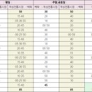 적성우체국 네이버블로그