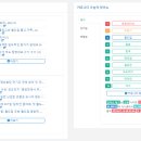 [이슈]2018년 7월 16일 커뮤니티 관심사