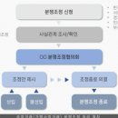 엔와이앤컴퍼니(주)
